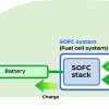 Foto Nissan: Solid Oxide Fuel Cell Lebih Baik Ketimbang Mobil Listrik Konvensional