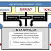 Foto Toyota-Mazda-Denso : Kerja sama Kembangkan Mobil Listrik